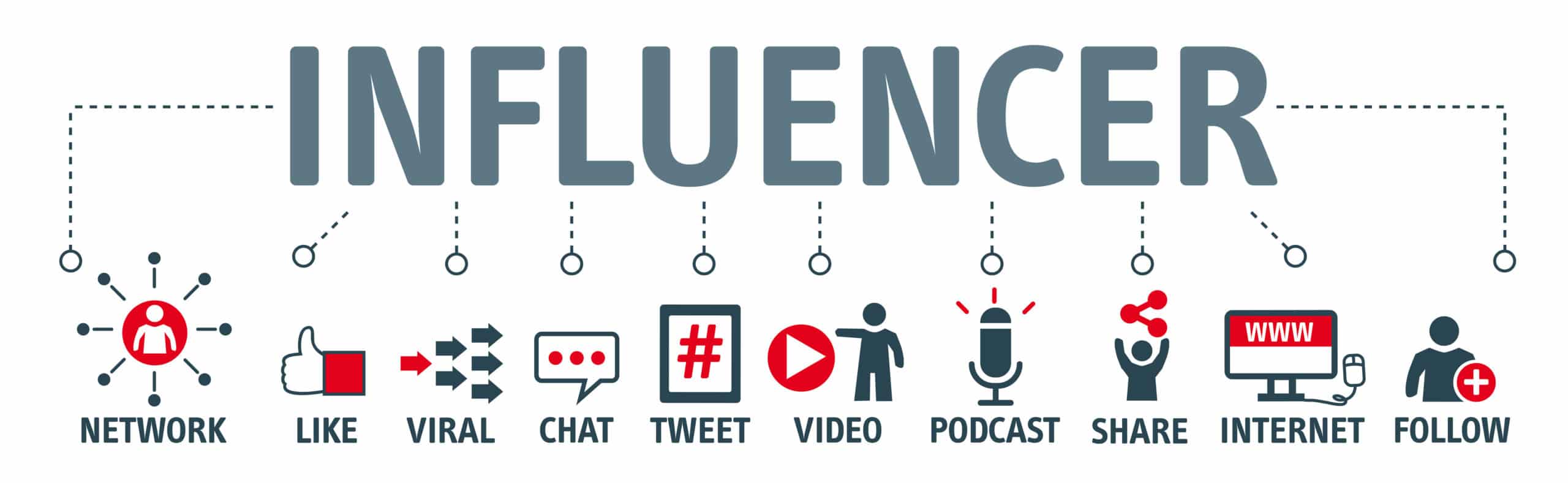 Influencer-Marketing