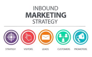 inbound marketing