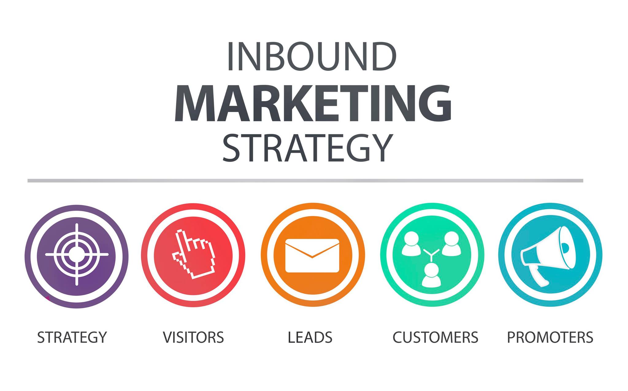 inbound marketing