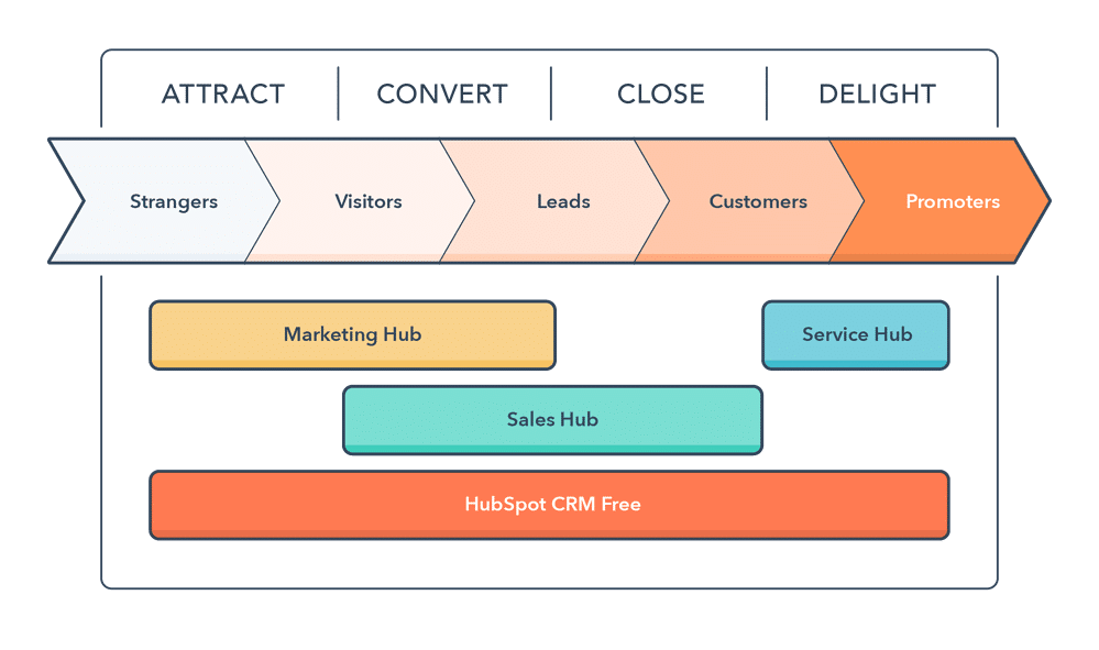 การตลาด inbound marketing