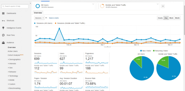 Google-Analytics