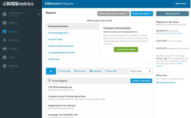 KissMetrics martech