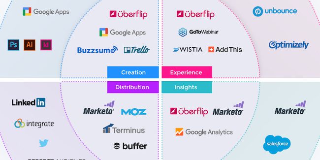 stack martech stack martech