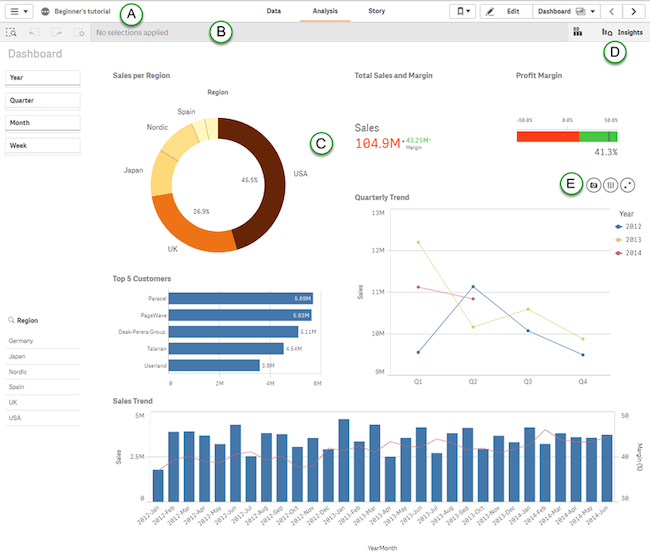 Qliksense martech