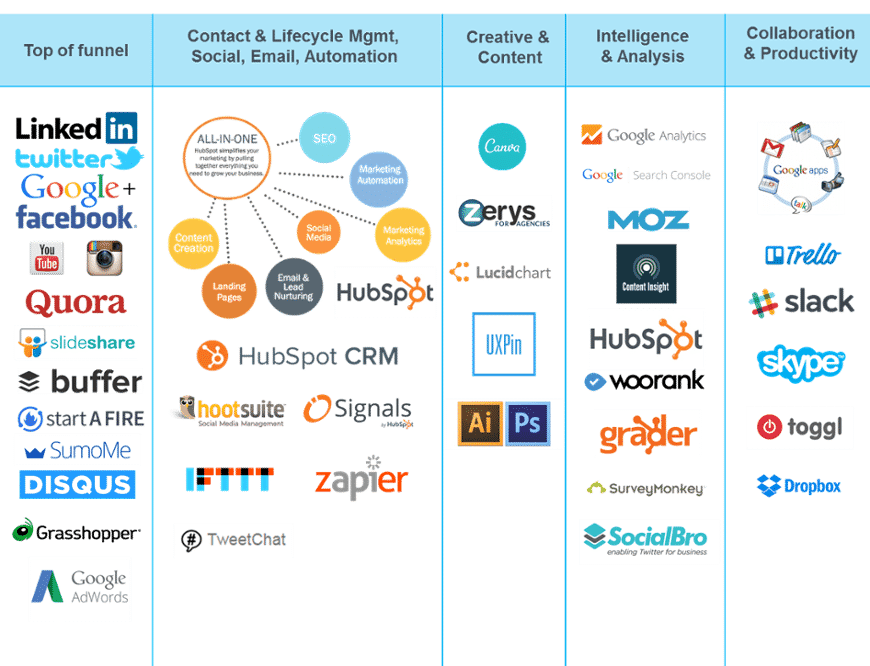 what is martech