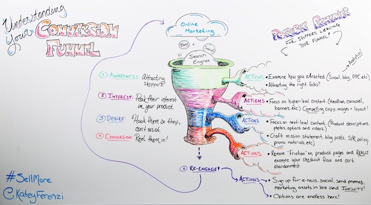 sales-funnel