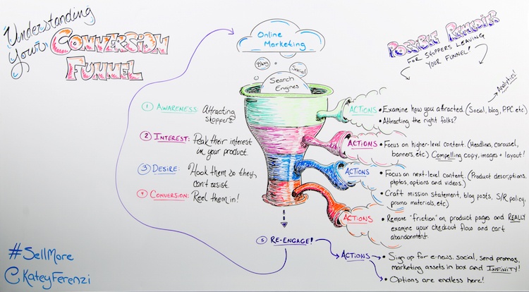 sales-funnel sales-funnel