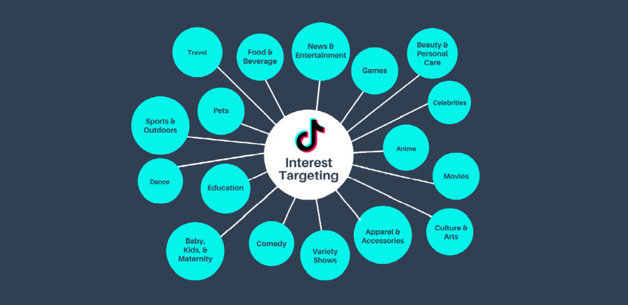 interest-targeting-tiktok