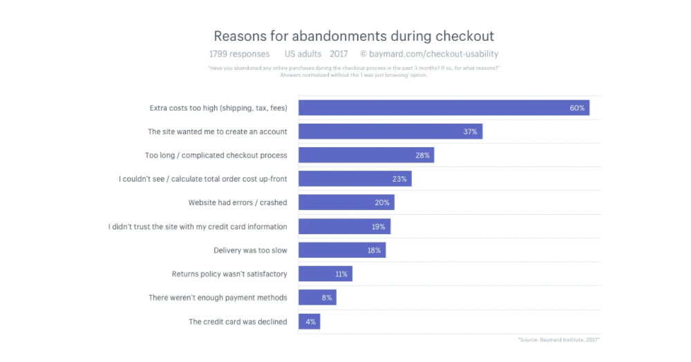 reduce-abandoned-carts