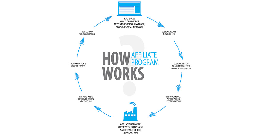 what-is-affiliate-marketing