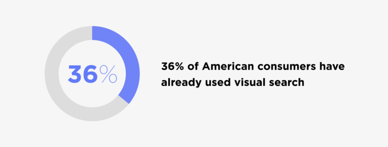 36-of-american-consumers-have-already-used-visual-search-768x291