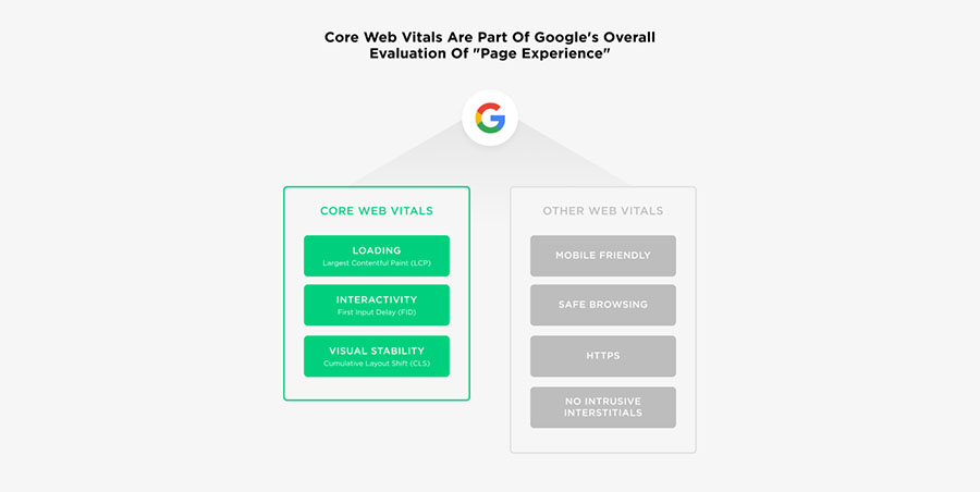 core-web-vitals-1