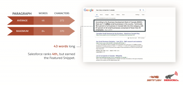 most-featured-snippets-are-40-to-60-words-long-640x299