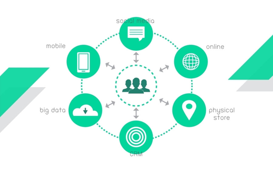 omnichannel