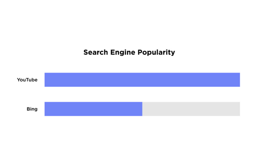 search-engine-popularity