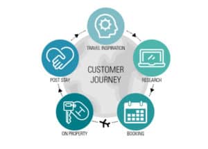 customer_journey