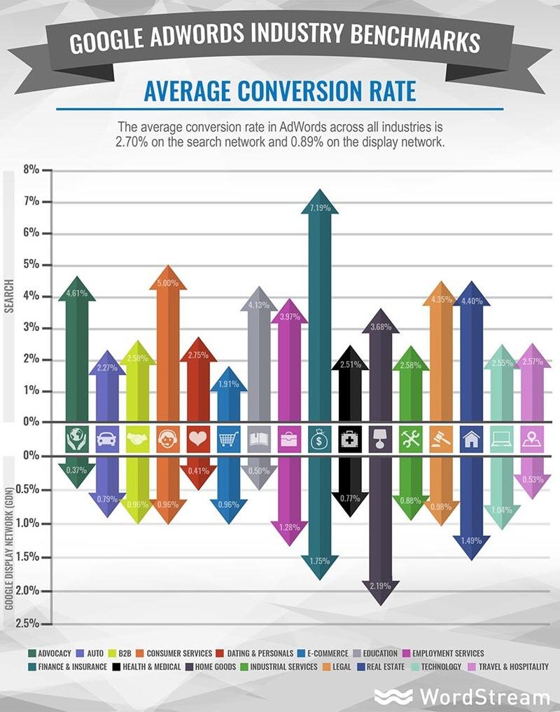 high-converting-landing-pages-A high-converting-landing-pages