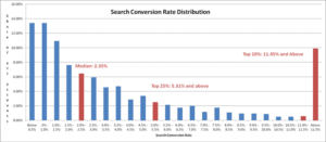 high-converting-landing-pages