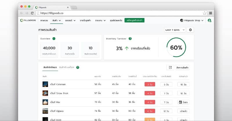 Fillgoods  เป็นระบบจัดการร้านค้าออนไลน์