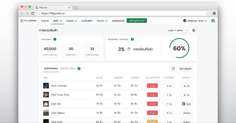  Fillgoods  เป็นระบบจัดการร้านค้าออนไลน์