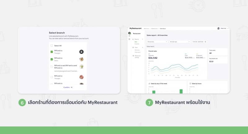 Linemyrestaurant04 4 ใช้เป็นทันที! แนะนำการใช้งาน Line MyRestaurant อย่างละเอียด
