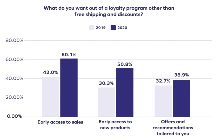 Loyalty Program