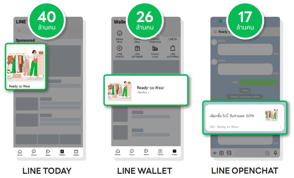 ตำแหน่งโฆษณาของ LINE Ads. 