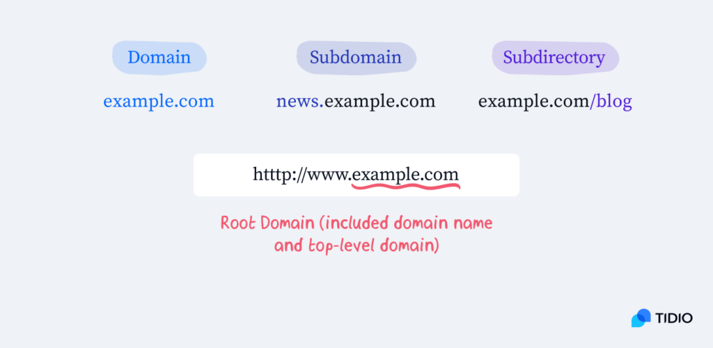 ระบบฐานข้อมูล MySQL