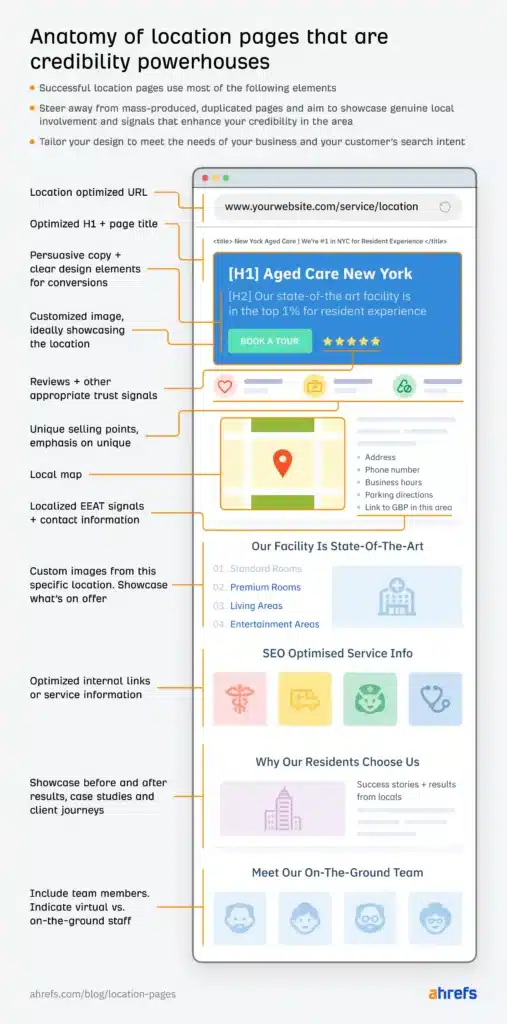 6 องค์ประกอบสำคัญในการทำ Local SEO ให้มีประสิทธิภาพ