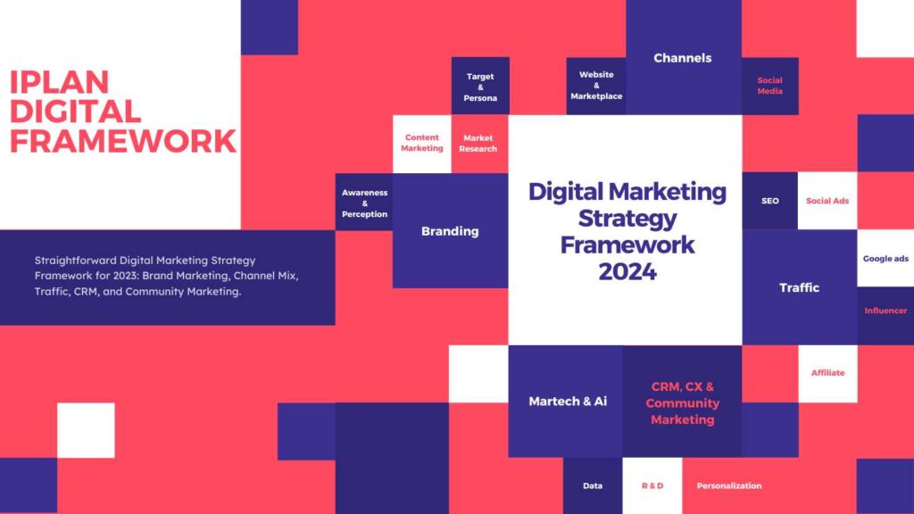 I Plan Digital Marketing Framework