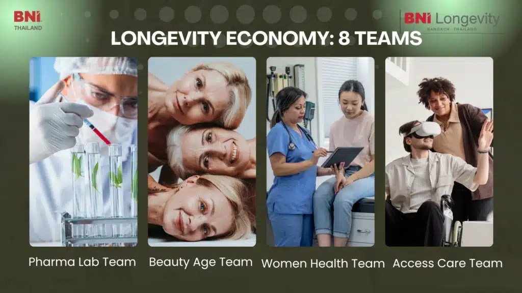 BNI Longevity พลิกเทรนด์สังคมสูงวัยสู่ Longevity Economy 3 - 8 กลุ่มธุรกิจหลักใน Ecosystem ของ BNI Longevity