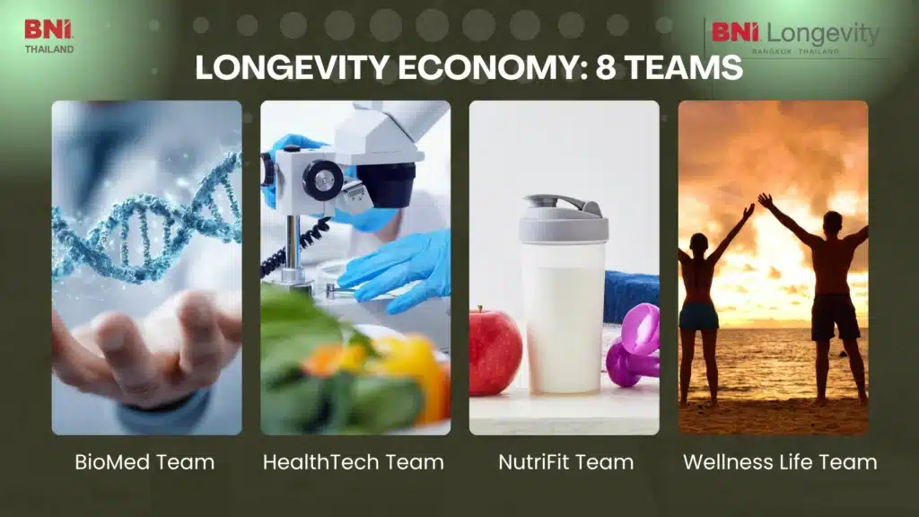 BNI Longevity พลิกเทรนด์สังคมสูงวัยสู่ Longevity Economy 2 - 8 กลุ่มธุรกิจหลักใน Ecosystem ของ BNI Longevity